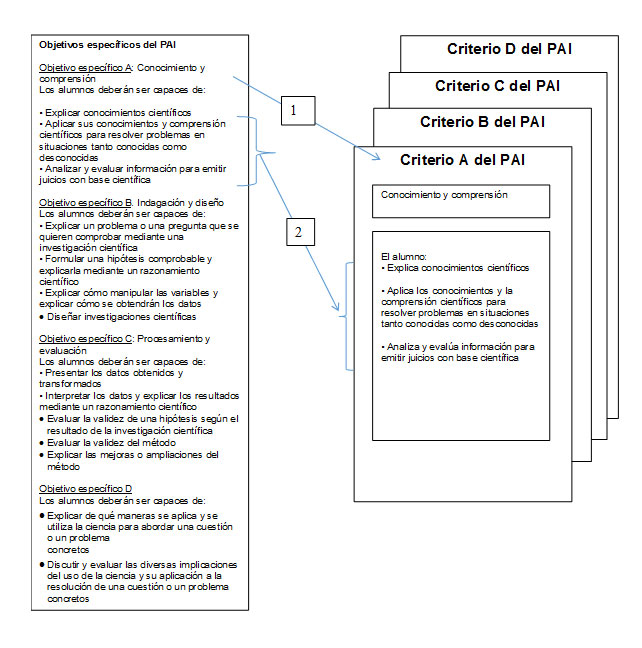 Criterio-de-evaluacion-PAI