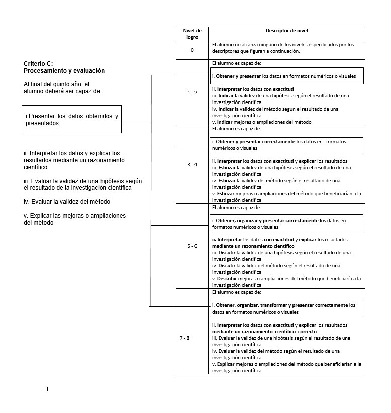 Criterio-de-evaluacion-PAI_2