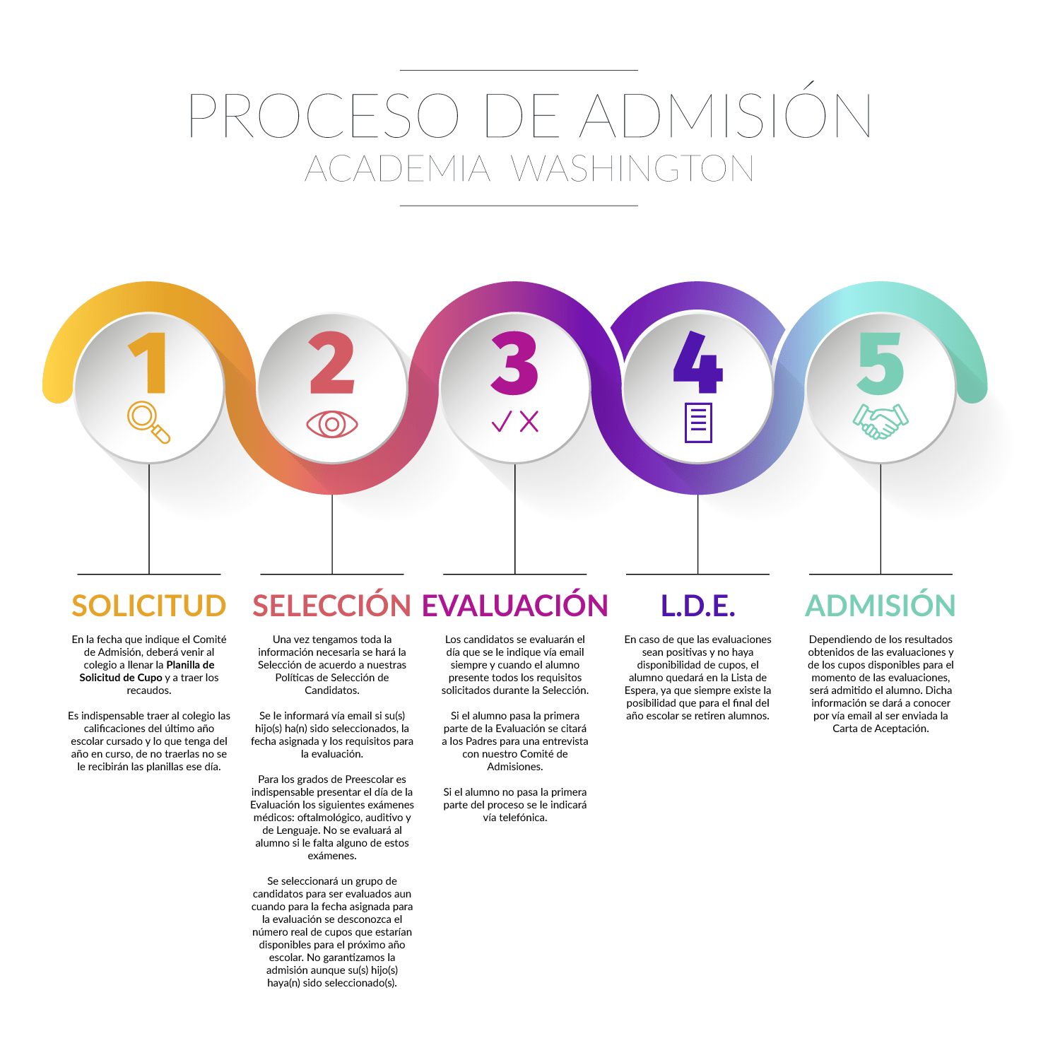 Admissions