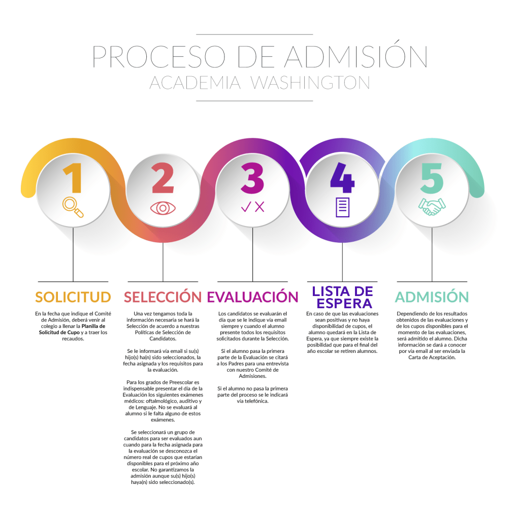 infography_AdmissionProcess-1024x1024